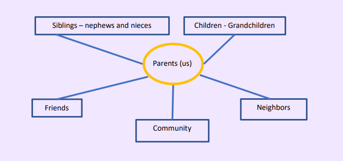 integrated well-being practices